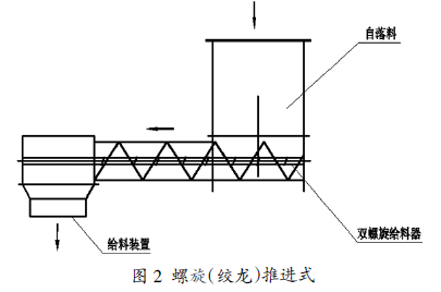 包裝秤螺旋（絞龍）推進式圖