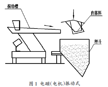 包裝秤電磁（電機振動式）圖