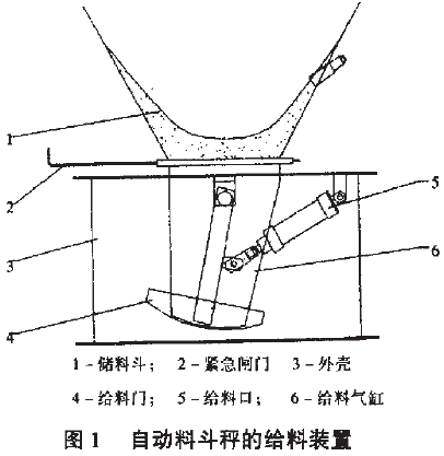 自動料鬥給料裝置圖