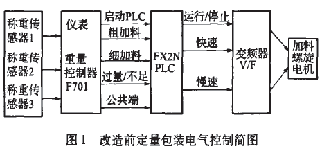 改造前定量包裝電氣控製簡圖