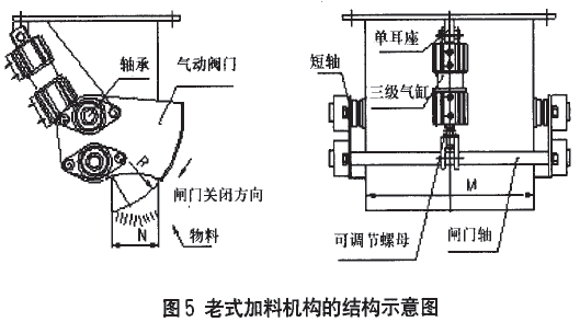 電子定量包裝秤老式加料機構結構示意圖