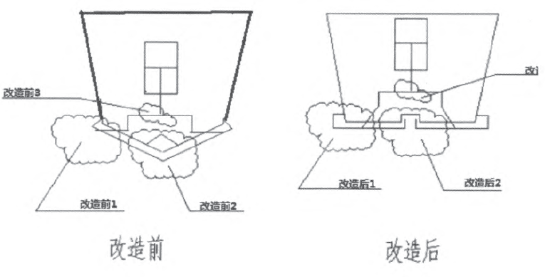 包裝秤改造前後圖