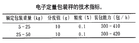 電子定量包裝秤技術指標表