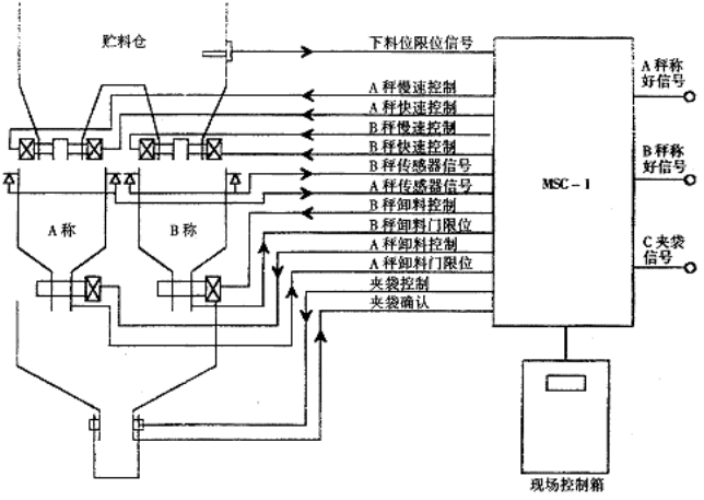 定量自動秤構成圖