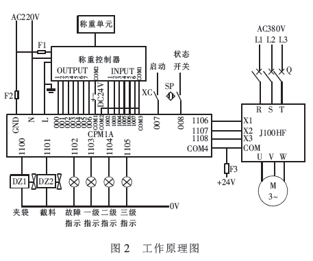 包裝機工作原理圖