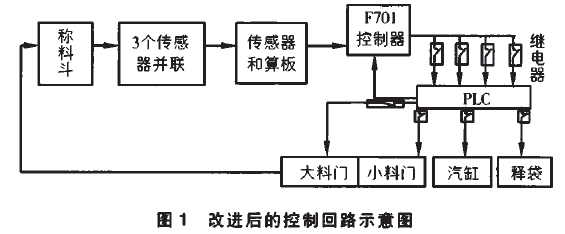 自動定量包裝機改進後的控製回路示意圖