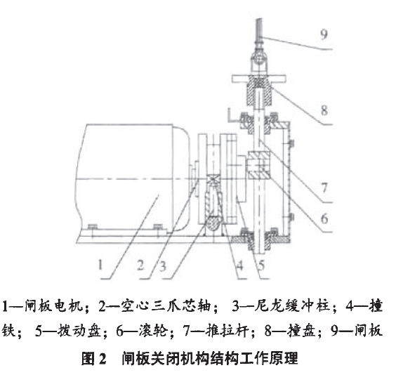 包裝機閘板關閉機構結構工作原理圖