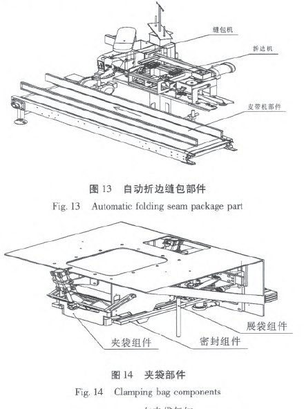 全自動大袋包裝機自動折邊縫包部件和夾袋部件圖