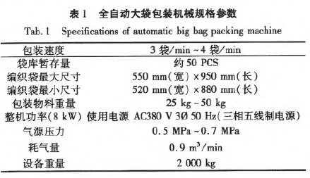 全自動大袋包裝機規格參數表