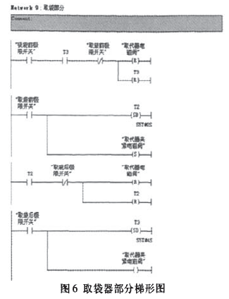 固體散狀物料包裝線取袋器部分梯形圖