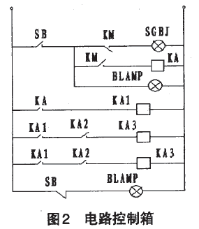 電路控製箱