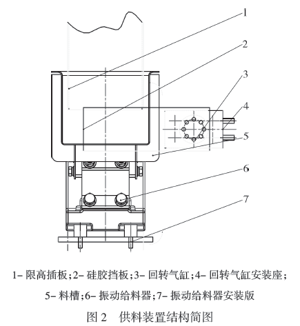 雙秤自動稱量裝袋機供袋裝置結構簡圖