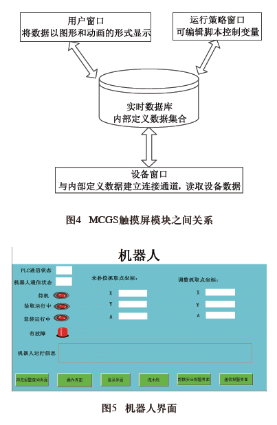 機器人截麵圖