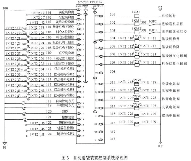 自動送袋裝置控製係統原理圖