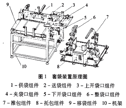 自動套袋裝置工作原理圖