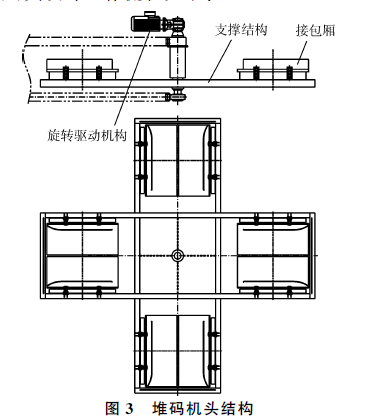 多碼機頭結構圖