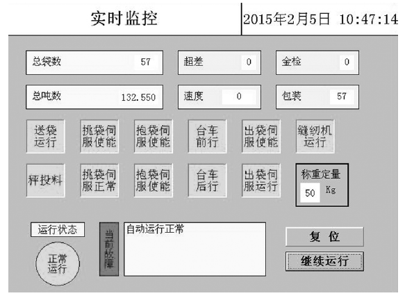 大袋自動包裝機控製係統實時監控圖