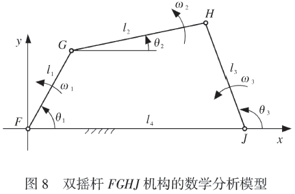 雙搖杆FGHJ機構數學分析模型圖