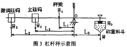 杠杆秤示意圖