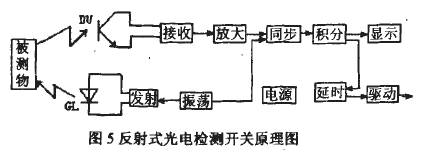 反射式光電檢測開關原理圖