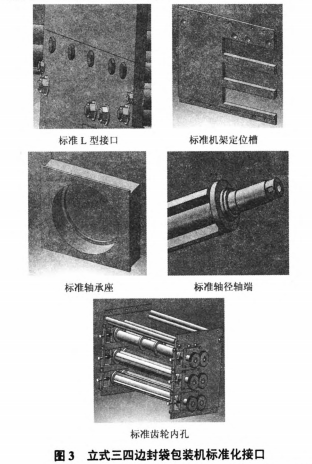 立式三四邊封袋包裝機標準接口圖