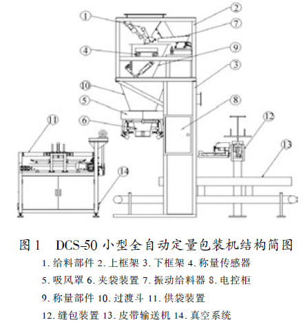 全自動定量包裝機結構簡圖