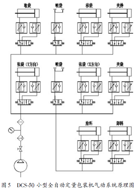 全自動定量包裝機氣壓傳動係統原理圖