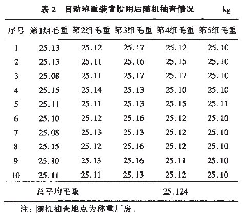 自動稱重裝置投用後隨機抽查情況表