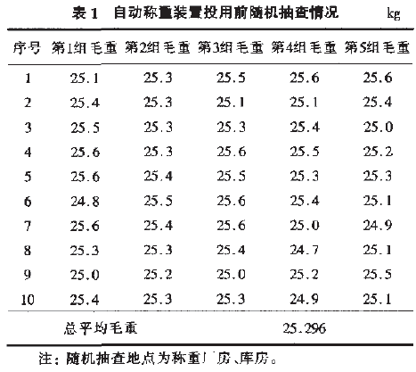 自動稱重裝置投用前隨機抽查情況表