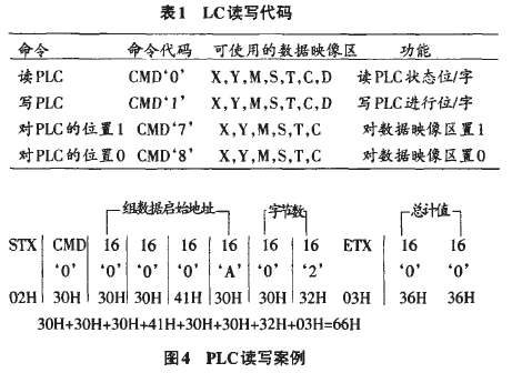 PLC讀寫案例圖