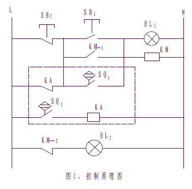 水泥包裝機控製原理圖