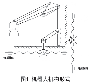 碼垛機器人機構形式圖