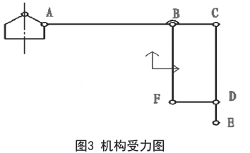 機構受力圖