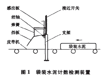 袋裝水泥包裝機技術檢測裝置圖