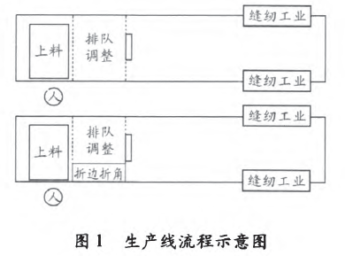 生產線流程示意圖