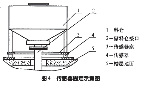 傳感器固定示意圖