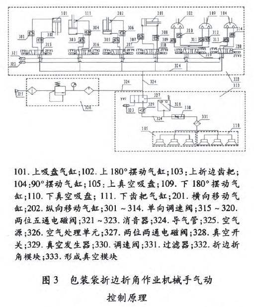 裝袋折邊折角作業機械手氣動控製控製原理圖