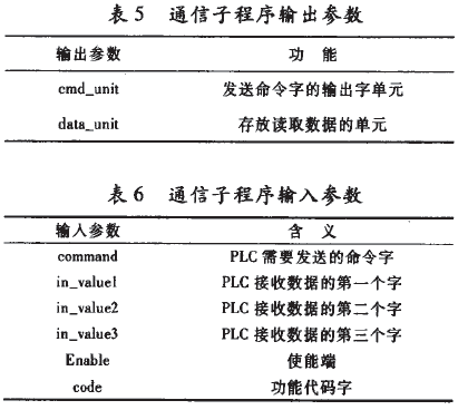 通信子程序的輸出/輸入參數表