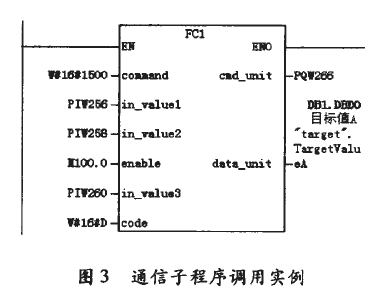 通信子程序具體調用實例圖