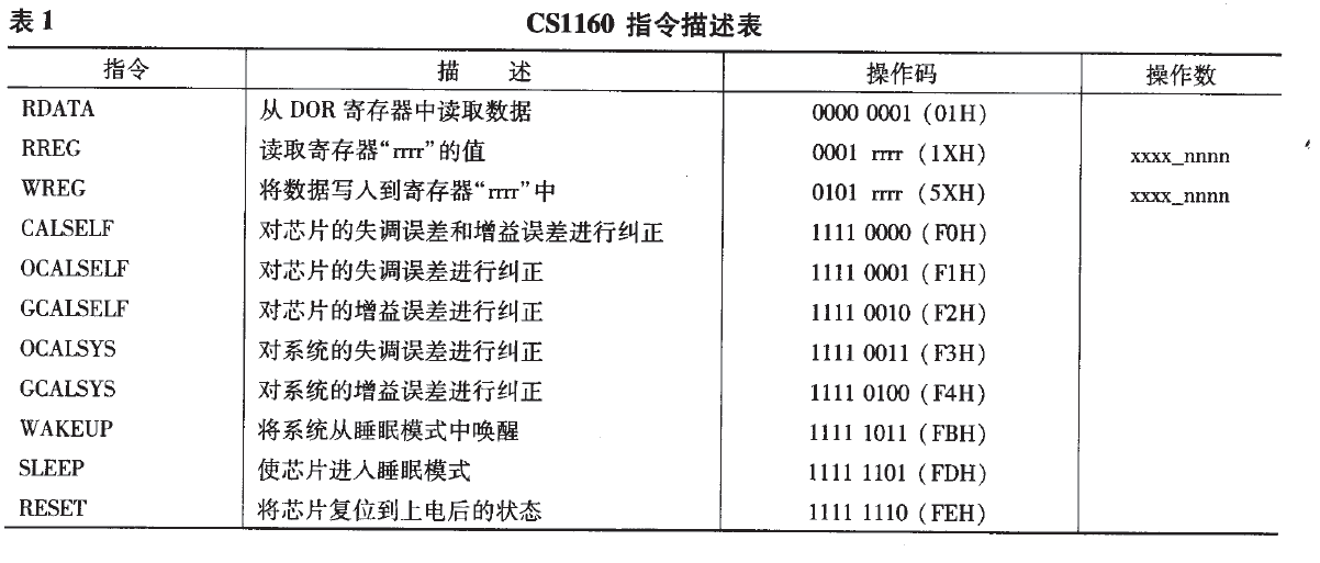 稱重儀表指令描述表