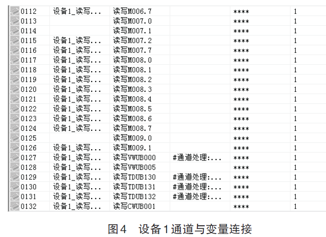 設備1通道與變量鏈接圖