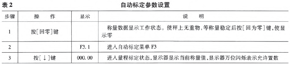 自動標定參數設置表