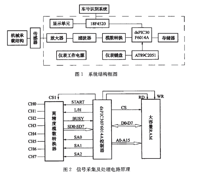 稱重係統結構框圖和信號采集及處理電路圖