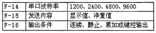 稱重儀表串口設置參數圖