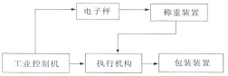 配料秤工作原理圖