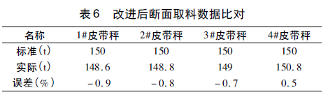 皮帶秤數據對比表