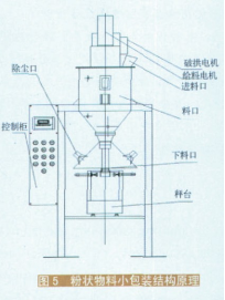 粉狀物料小包裝結構原理圖