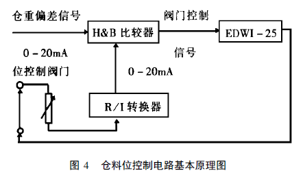 倉料位控製電路的基本原理圖