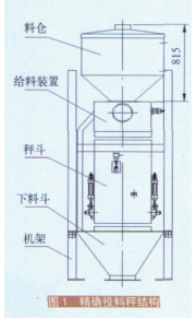 精確投料秤結構圖