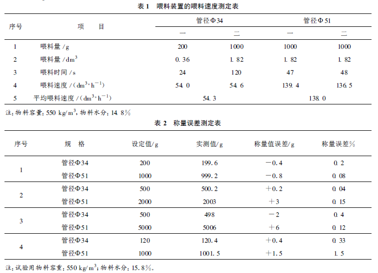 喂料裝置喂料速度測定表和稱量誤差測定表